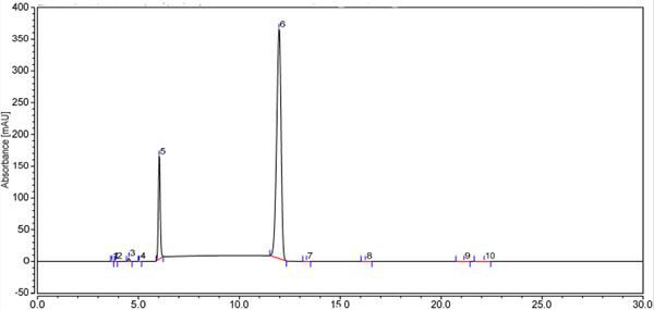 Chromatogram of Tetrahydrocurcumin Powder 36062-04-1