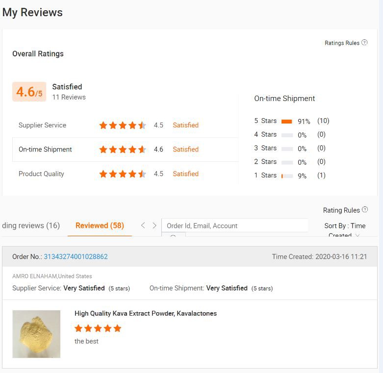 Customer's Review of Tetrahydrocurcumin Powder 36062-04-1