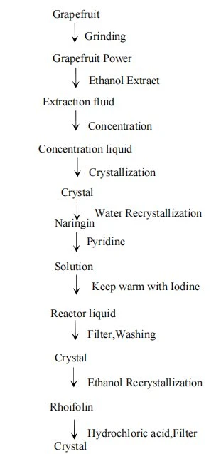 Flow Chart2-1